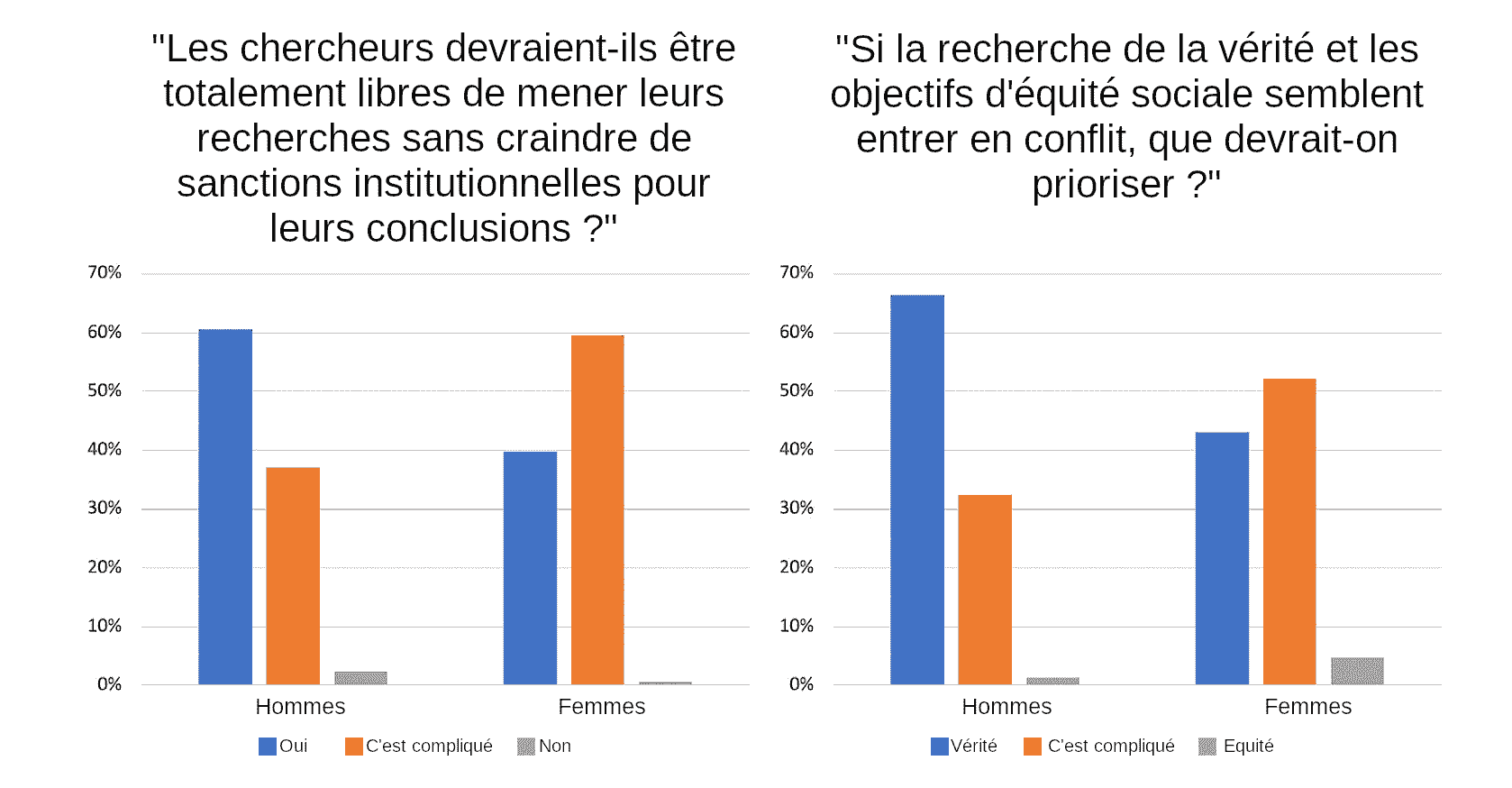 Image de&nbsp;: Étude chez des professeurs de psychologie (Clark et al, 2024)