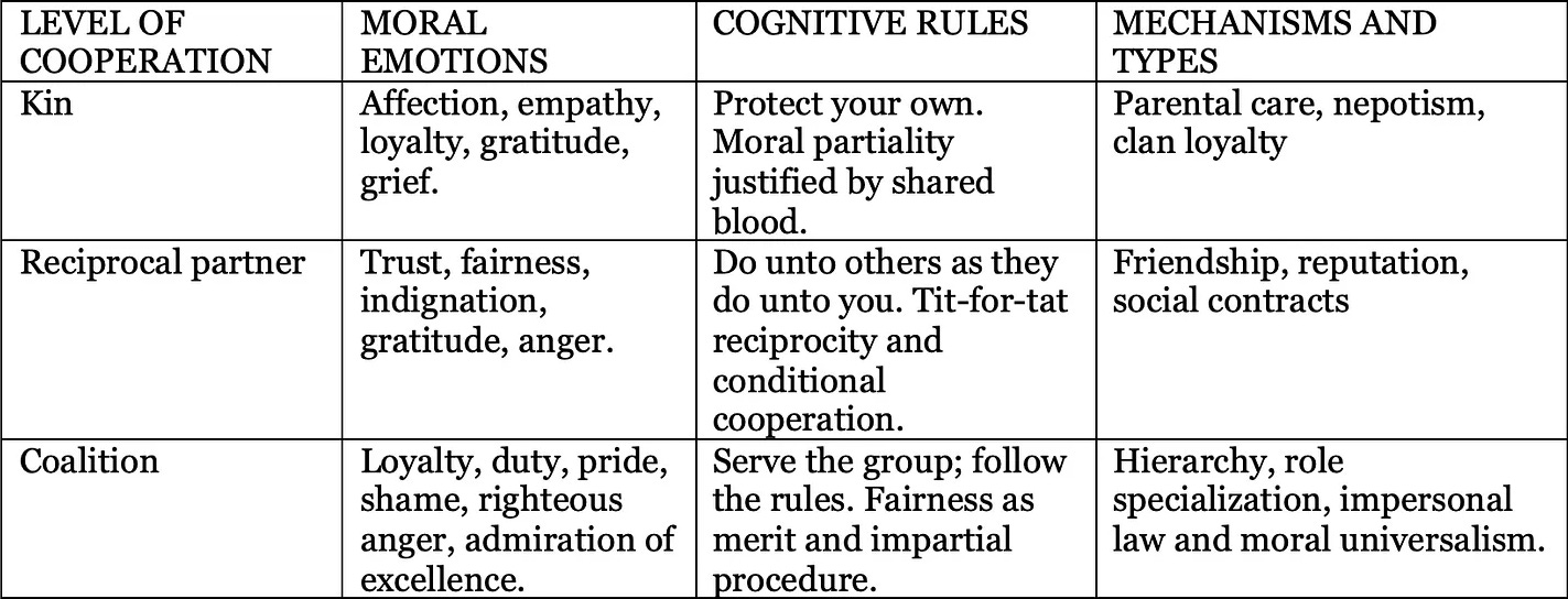 Image de&nbsp;: Typologie des formes de coopération