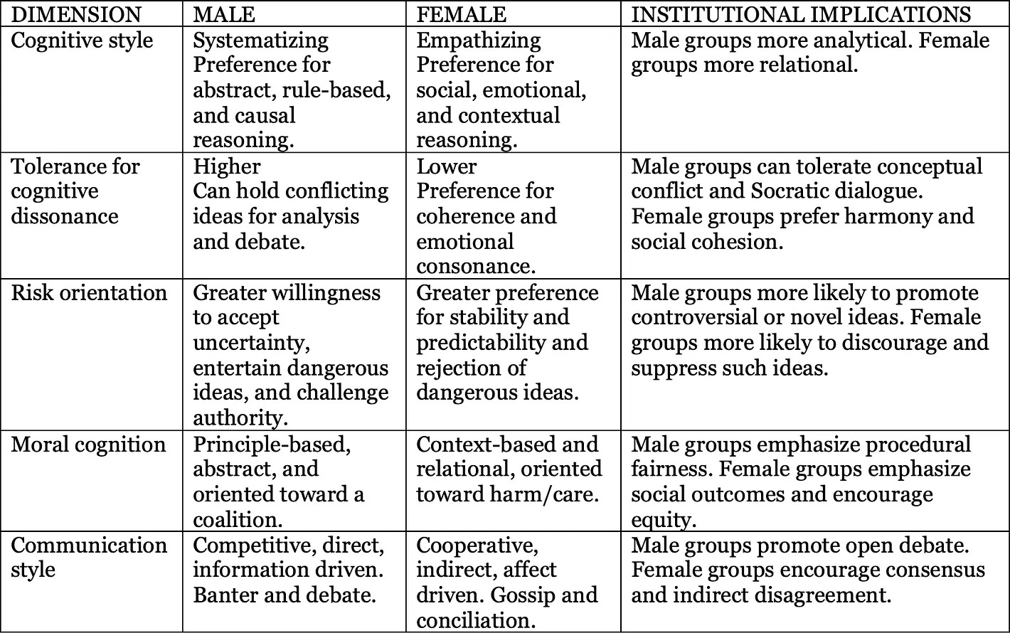 Image de&nbsp;: Typologie des sentiments moraux