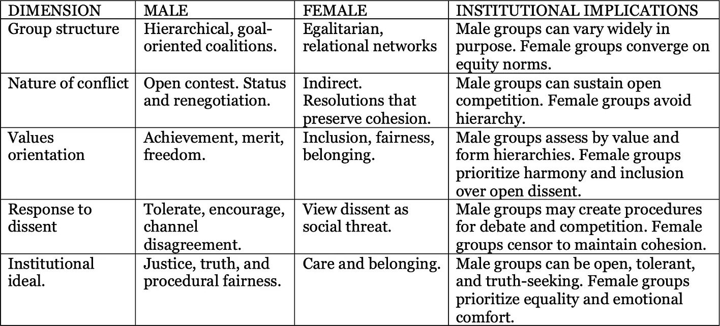 Image de&nbsp;: Typologie des valeurs